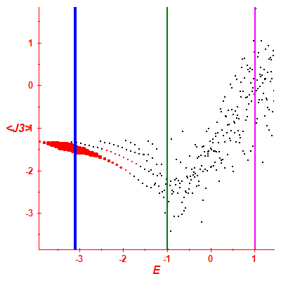 Peres lattice <J3>